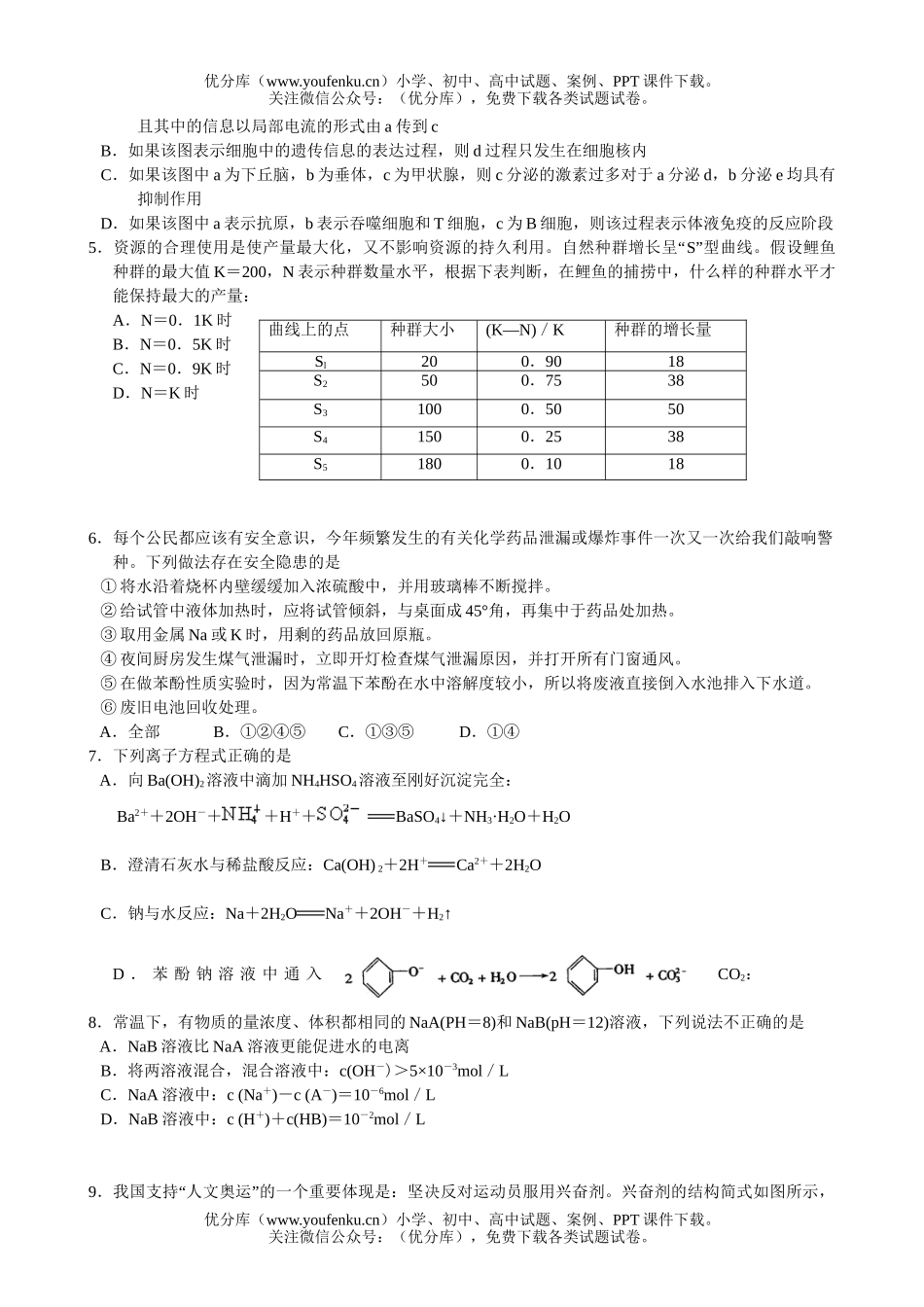 理科综合模拟考试理综试卷_第2页