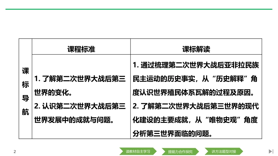 《世界殖民体系的瓦解与新兴国家的发展》PPT课件_第2页