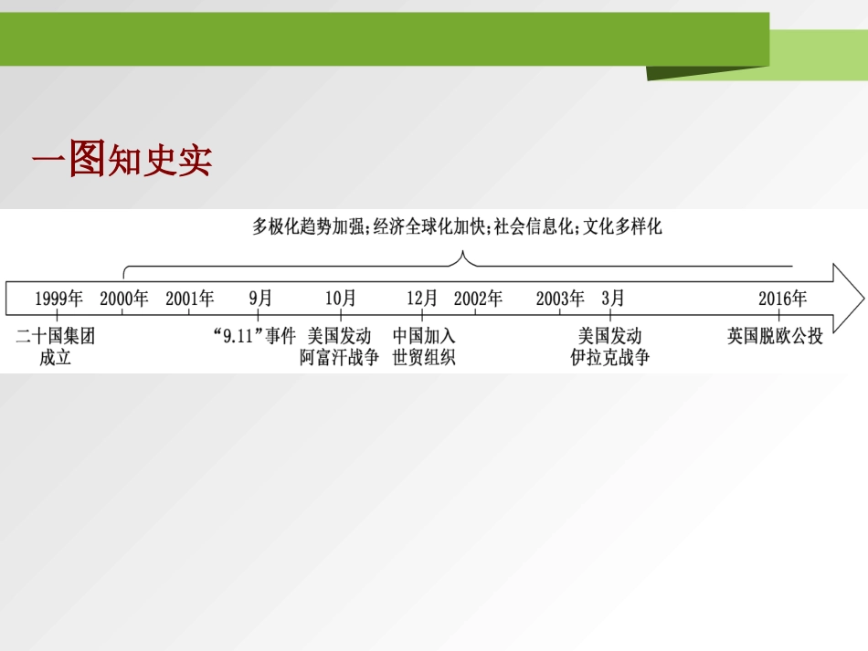 《世界多极化与经济全球化》PPT课件[统编版中外历史纲要]_第2页