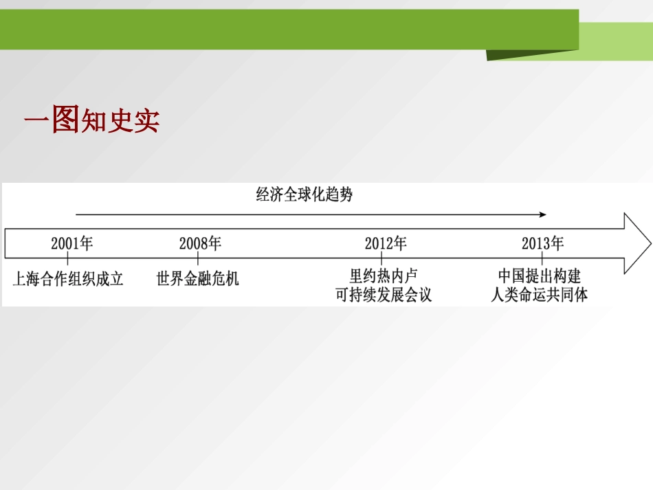 《和平发展合作共赢的时代潮流》PPT课件[统编版中外历史纲要]_第2页