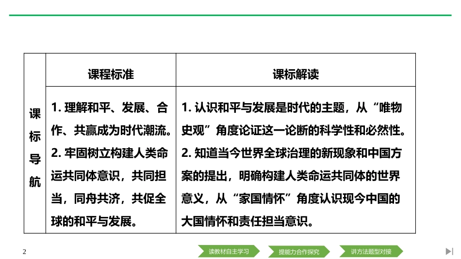 《和平发展合作共赢的时代潮流》PPT课件[统编版中外历史纲要]_第2页