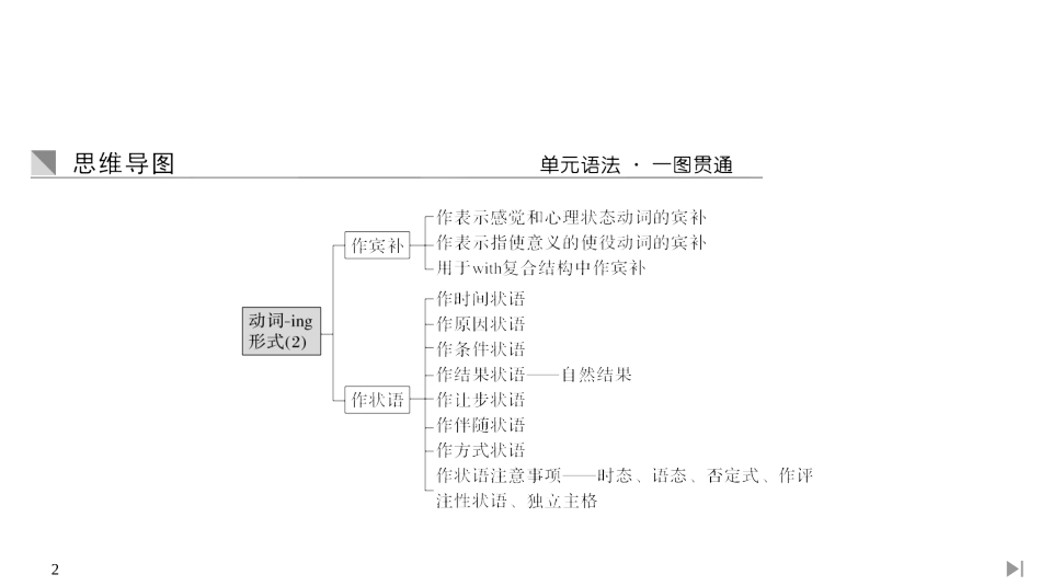 《Morals and Virtues》SectionⅣ PPT课件_第2页