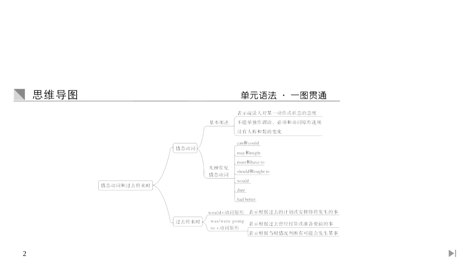 《The Value of Money》SectionⅣ PPT课件_第2页