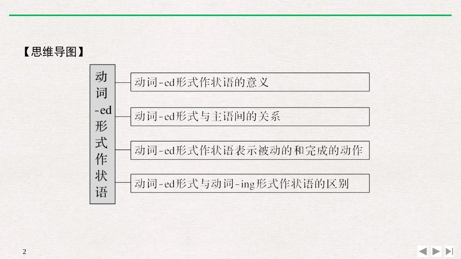 《Knowing me,knowing you》PartⅡ PPT课件_第2页