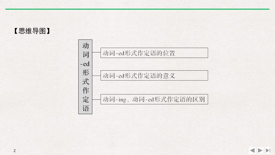 《Making a difference》PartⅡ PPT课件_第2页