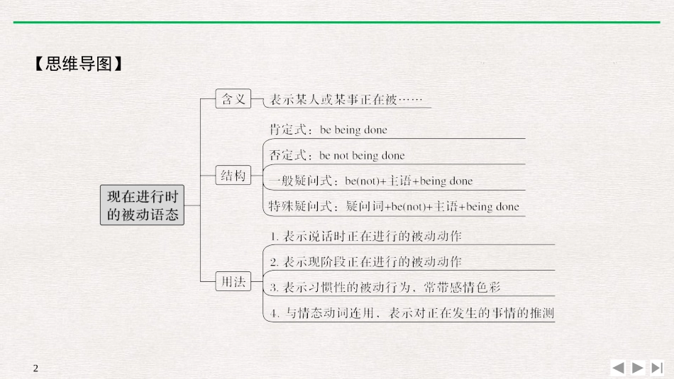《Amazing art》PartⅡ PPT课件_第2页