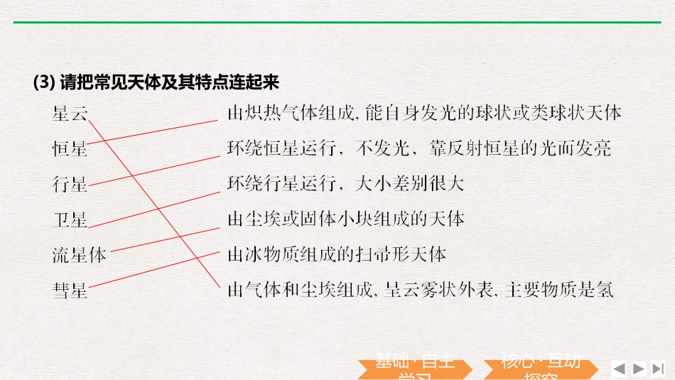 《地球的宇宙环境》PPT课件[人教版高中地理必修一]_第3页