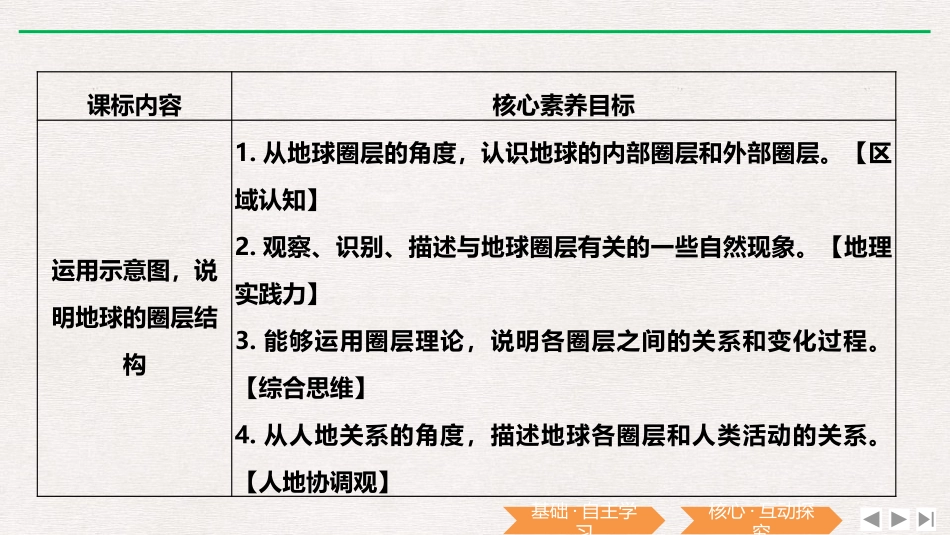 《地球的圈层结构》PPT课件[人教版高中地理必修一]_第2页