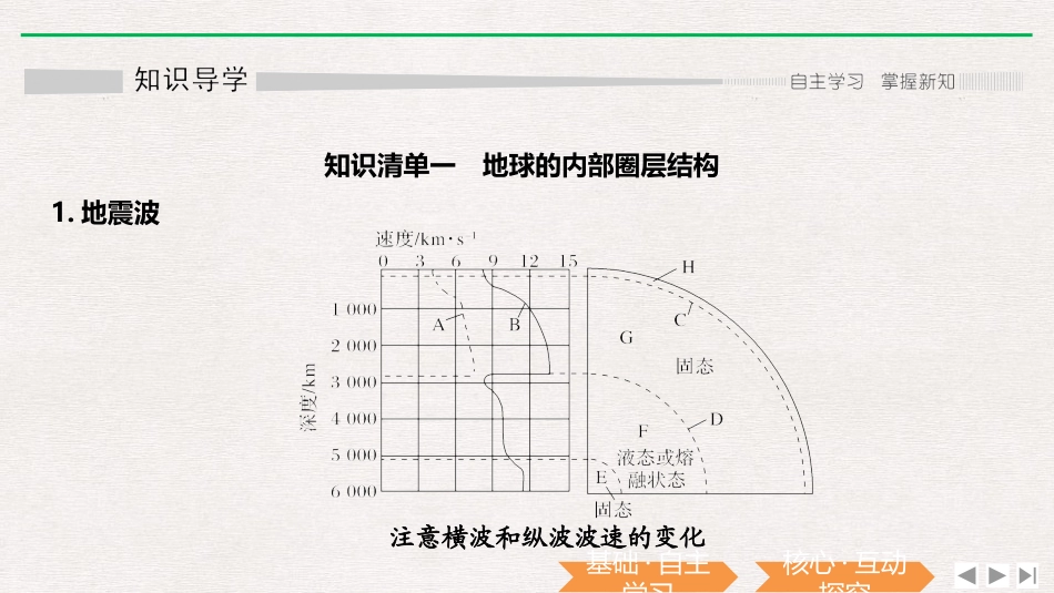《地球的圈层结构》PPT课件[人教版高中地理必修一]_第3页