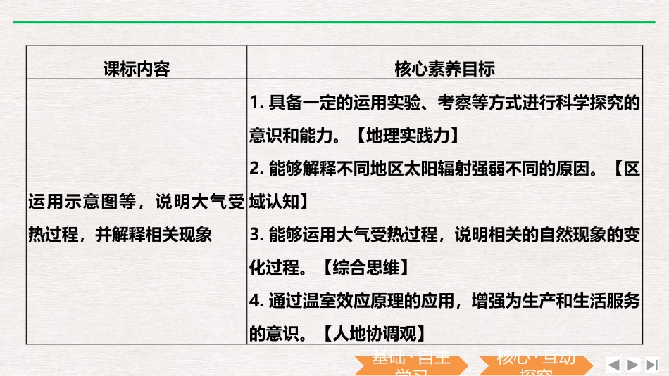 《大气受热过程和大气运动》PPT课件(第1课时)_第2页