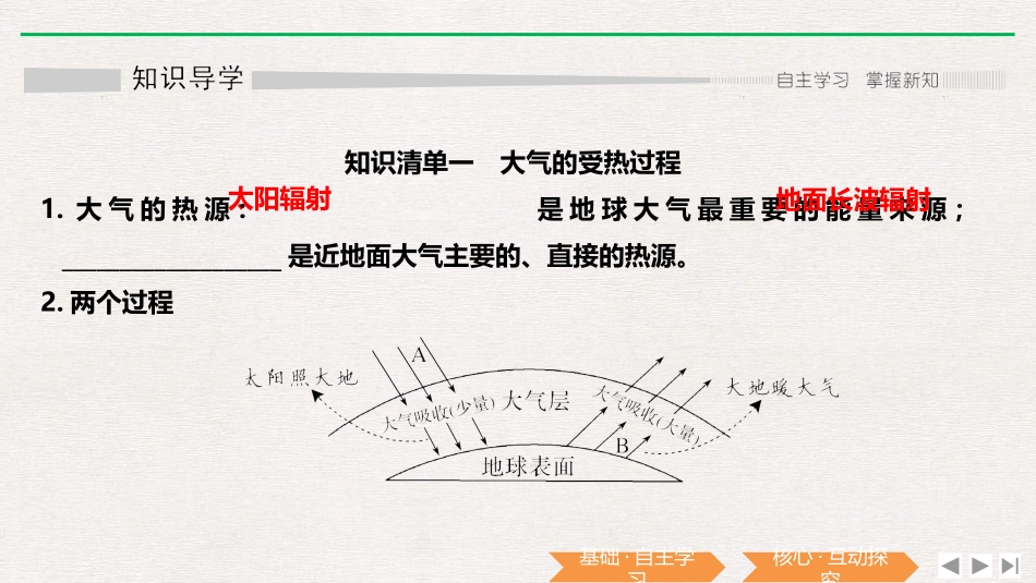 《大气受热过程和大气运动》PPT课件(第1课时)_第3页