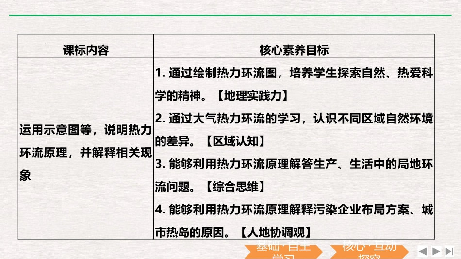 《大气受热过程和大气运动》PPT课件(第2课时)_第2页