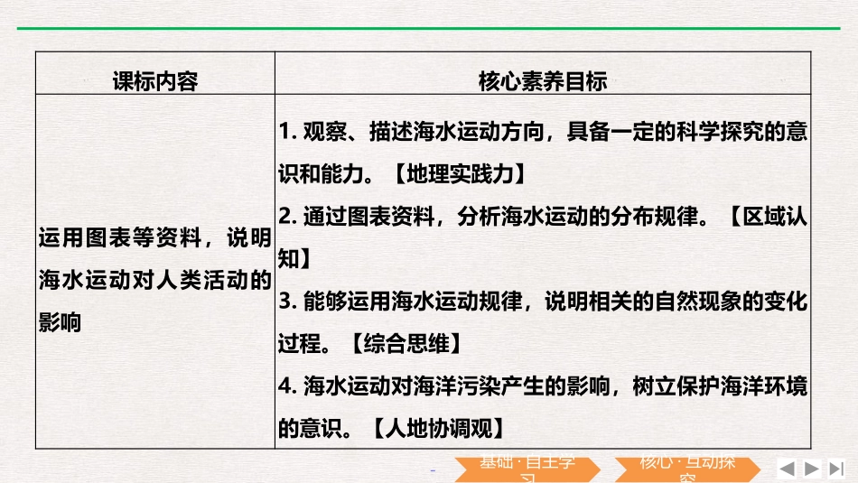 《海水的运动》PPT课件[人教版高中地理必修一]_第2页