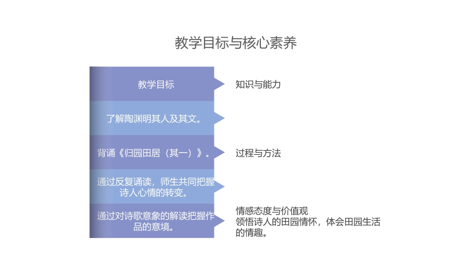 《归园田居(其一)》PPT课件[统编版高中语文必修一]_第2页