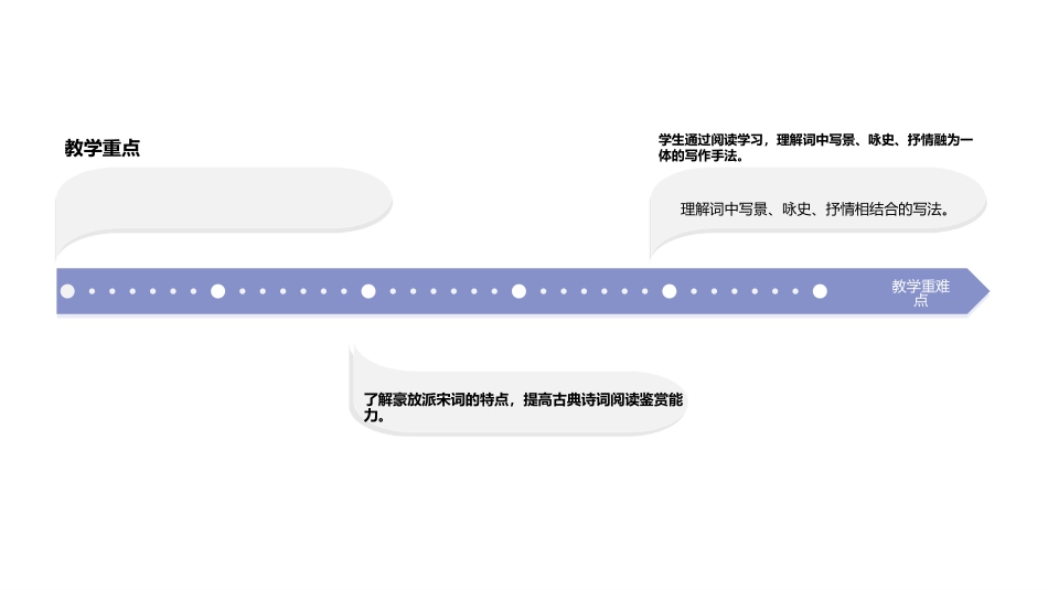 《念奴娇·赤壁怀古》PPT教学课件[统编版高中语文必修一]_第3页
