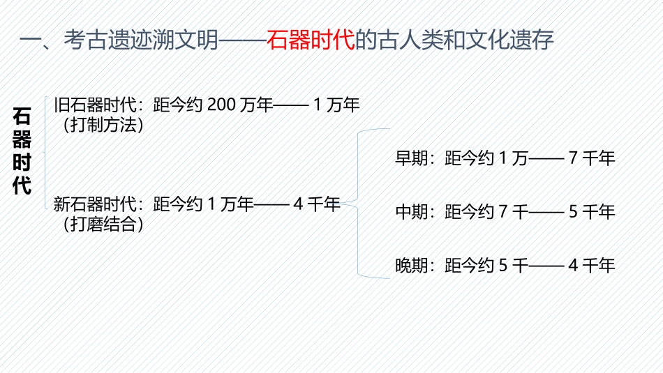 《中华文明的起源与早期国家》PPT优秀课件[统编版中外历史纲要]_第3页