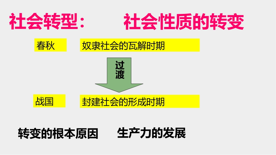 《诸侯纷争与变法运动》PPT优质课件[统编版中外历史纲要]_第3页