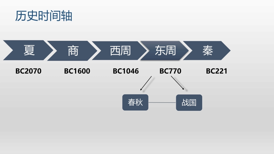 《秦统一多民族封建国家的建立》PPT精品课件[统编版中外历史纲要]_第2页