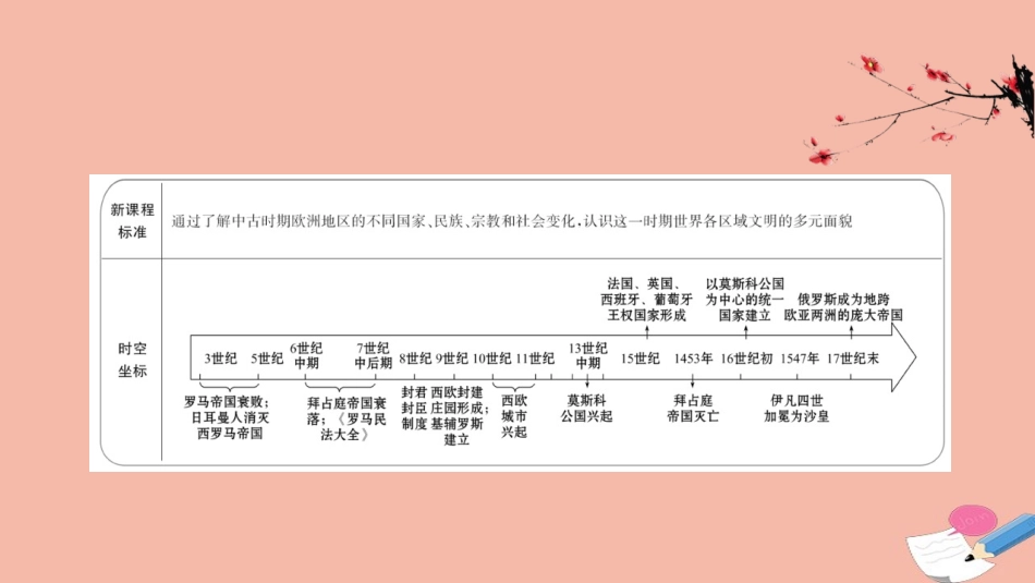 《中古时期的欧洲》PPT精品课件[统编版中外历史纲要下册]_第2页
