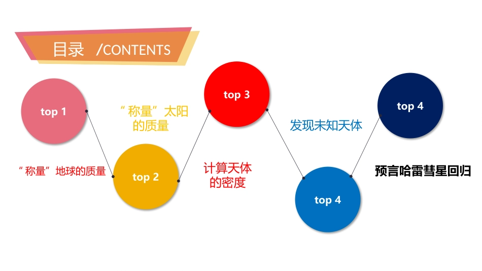 《万有引力理论的成就》万有引力与宇宙航行PPT教学课件_第3页