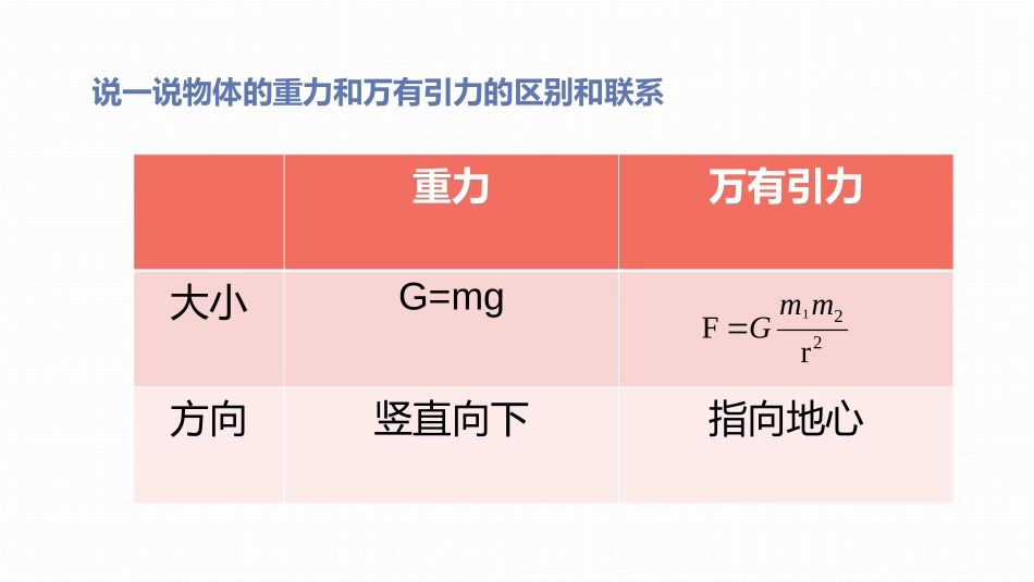 《万有引力理论的成就》万有引力与宇宙航行PPT课件_第3页