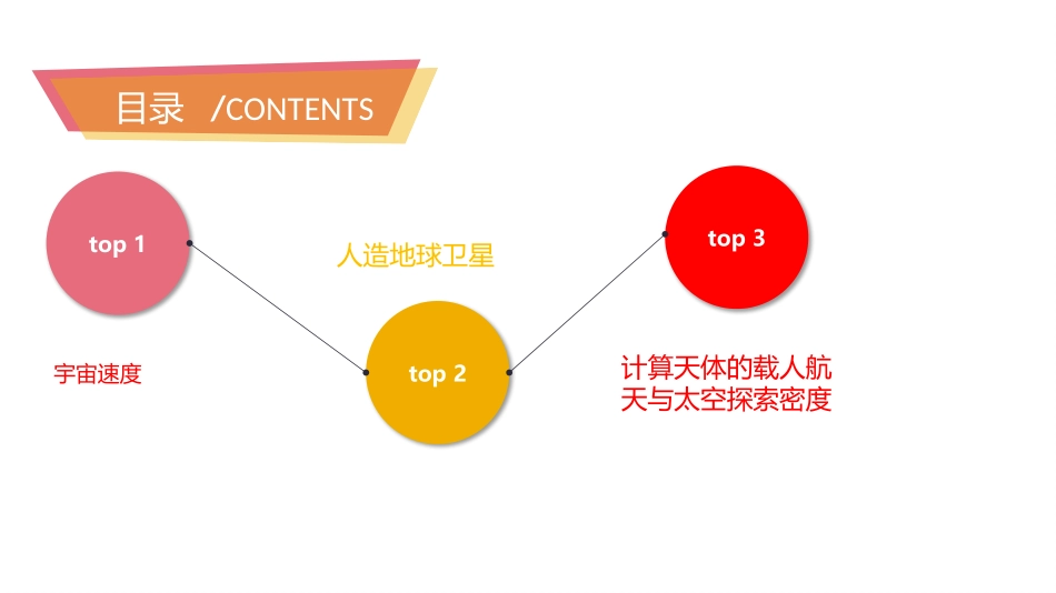 《宇宙航行》万有引力与宇宙航行PPT教学课件[人教版高中物理必修二]_第3页
