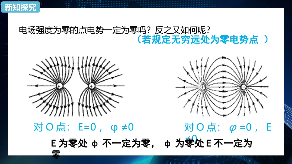 《电势差与电场强度的关系》PPT优质课件[人教版高中物理必修三]_第3页