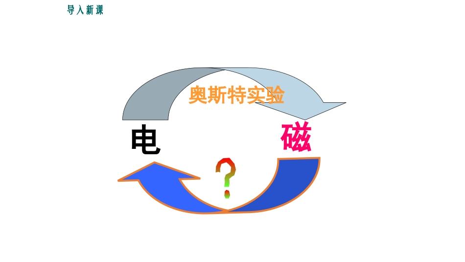 《发电机为什么能发电》电动机与发电机PPT课件[粤沪版九年级物理]_第2页