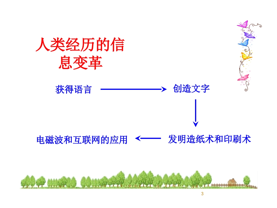 《最快的“信使”》电磁波与信息时代PPT免费课件_第3页