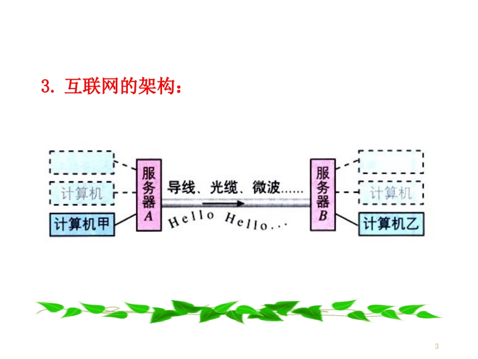 《走进互联网》电磁波与信息时代PPT教学课件[粤沪版九年级物理]_第3页