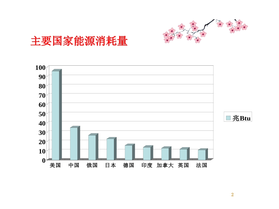 《能源、环境与可持续发展》能源与能量守恒定律PPT课件_第2页