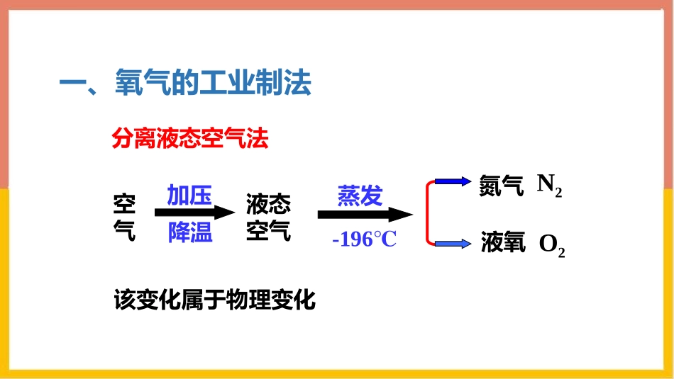 《制取氧气》我们周围的空气PPT课件(第1课时)_第3页