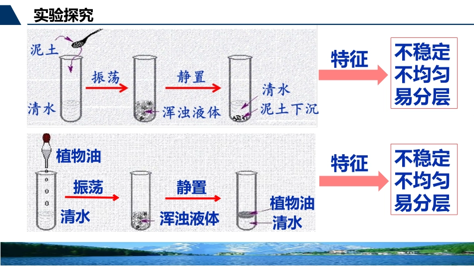 《溶液的形成》溶液PPT免费课件[人教版九年级化学下册]_第3页