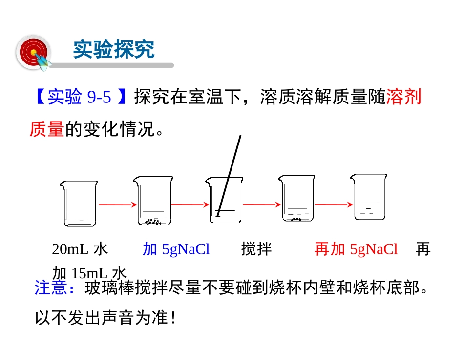 《溶解度》溶液PPT教学课件[人教版九年级化学下册]_第3页