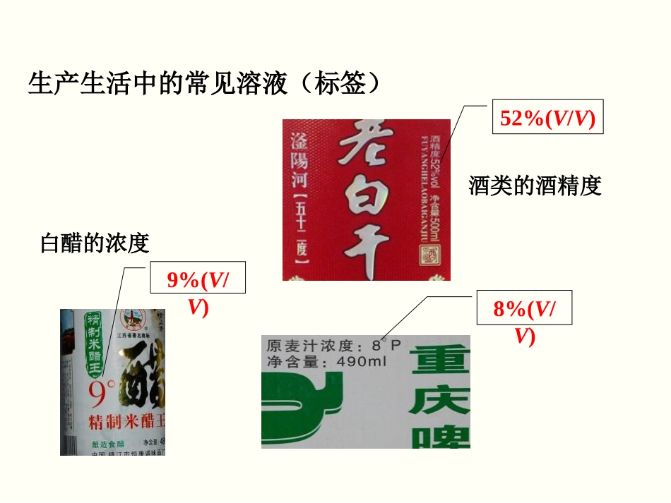 《溶液的浓度》溶液PPT课件[人教版九年级化学下册]_第2页