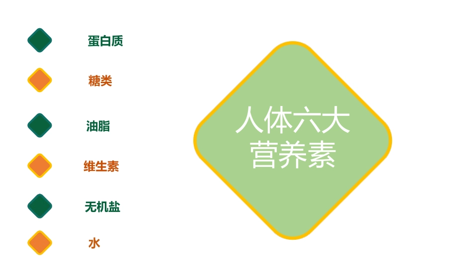 《人类重要的营养物质》化学与生活PPT课件[人教版九年级化学]_第2页