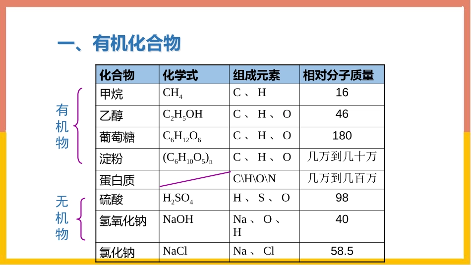 《有机合成材料》化学与生活PPT教学课件[人教版九年级化学]_第3页
