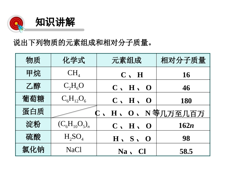 《有机合成材料》化学与生活PPT课件[人教版九年级化学下册]_第3页