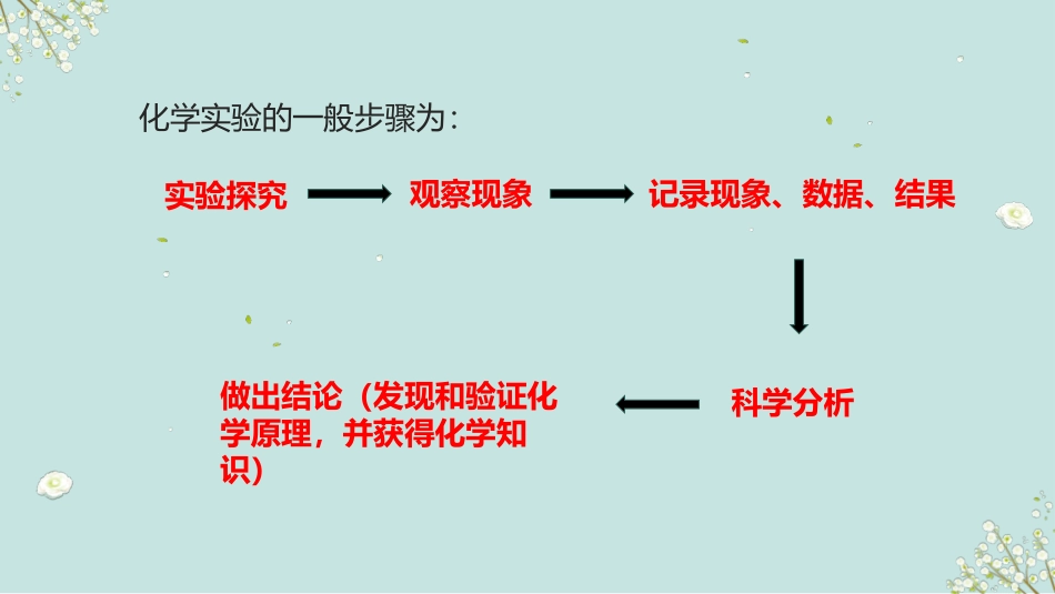 《体验化学探究》步入化学殿堂PPT课件[鲁教版九年级化学]_第3页