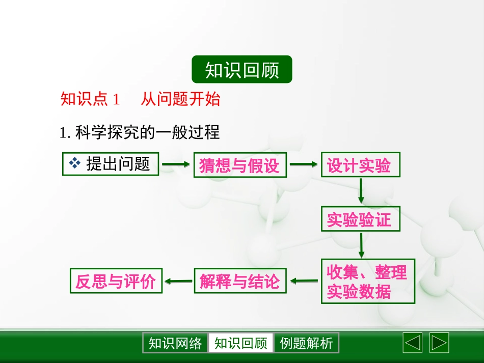 《体验化学探究》步入化学殿堂PPT免费课件[鲁教版九年级化学]_第3页