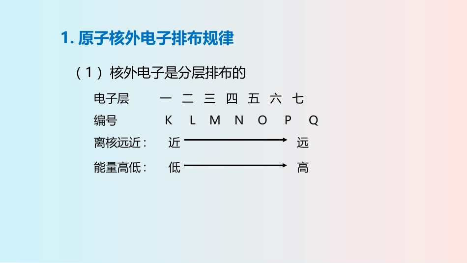 《原子的构成》探秘水世界PPT教学课件[鲁教版九年级化学]_第3页