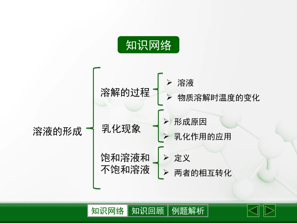 《溶液的形成》溶液PPT优秀课件[鲁教版九年级化学上册]_第2页