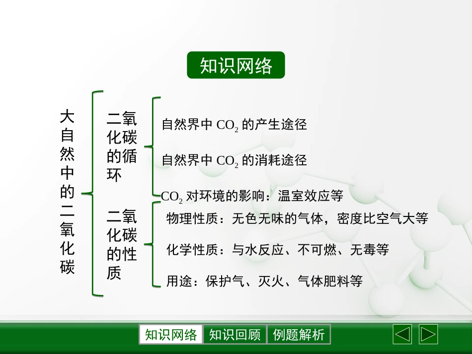 《大自然中的二氧化碳》燃烧与燃料PPT课件[鲁教版九年级化学]_第2页
