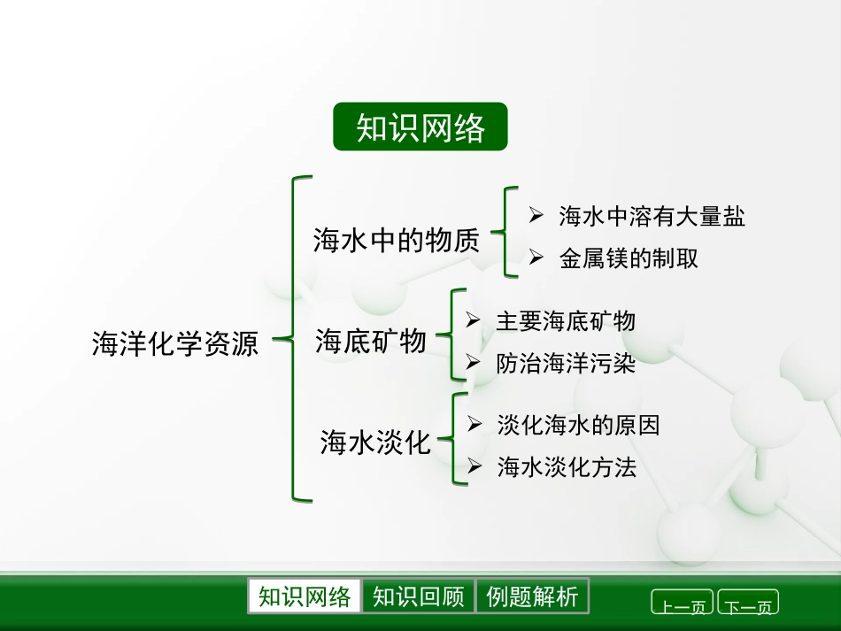 《海洋化学资源》海水中的化学PPT免费课件[鲁教版九年级化学]_第2页