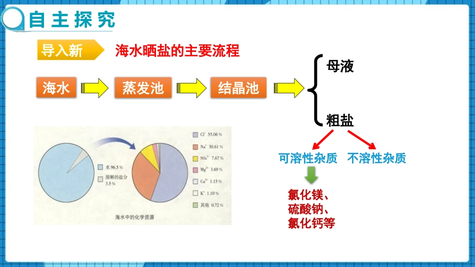 《海水“晒盐”》海水中的化学PPT教学课件(第3课时)_第3页