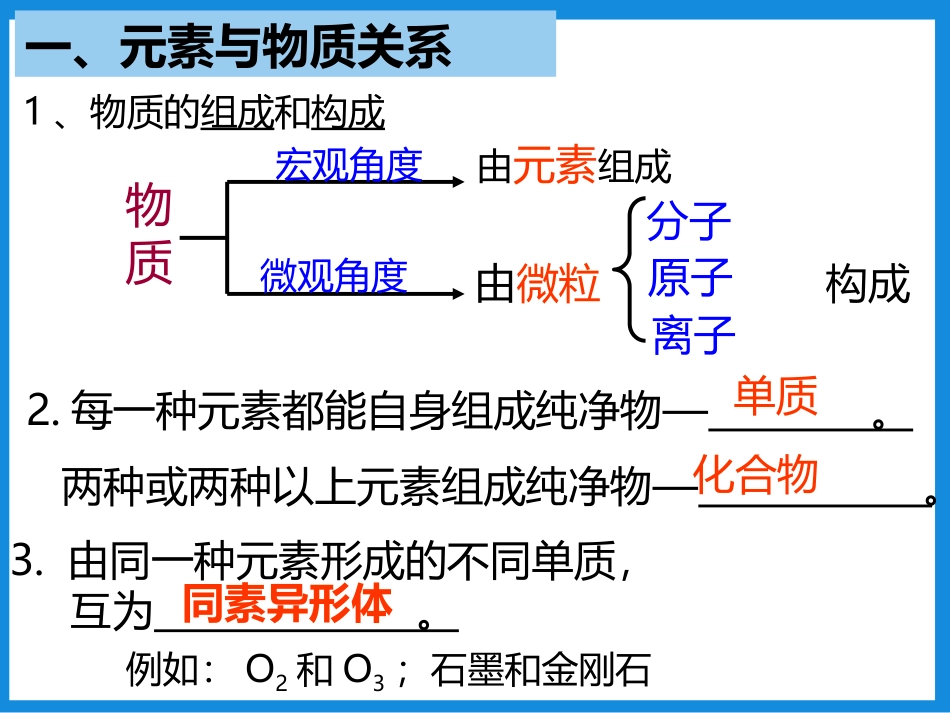 《物质的分类及转化》物质及其变化PPT教学课件[人教版高中化学必修一]_第2页