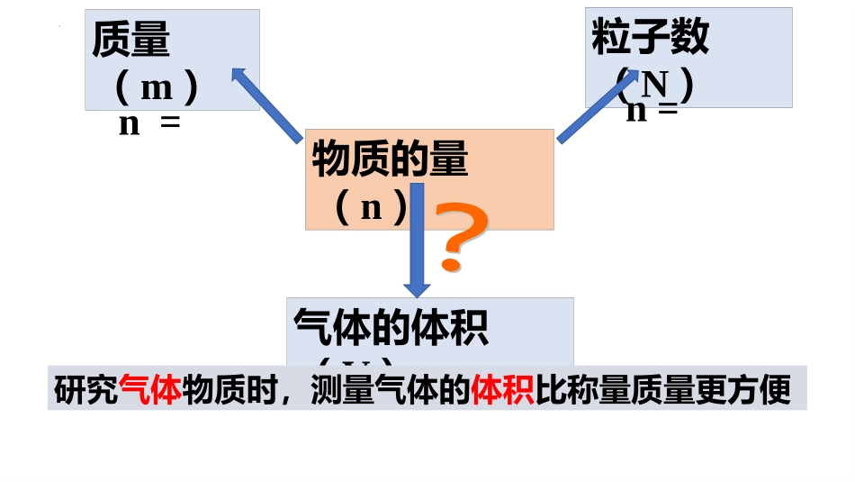 《物质的量》海水中的重要元素-钠和氯PPT课件_第3页