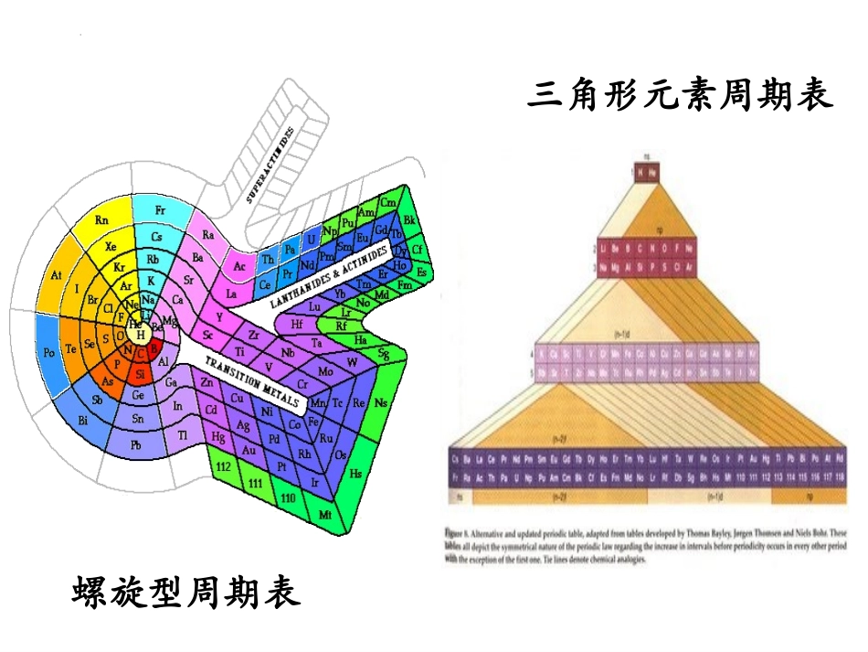 《原子结构与元素周期表》物质结构元素周期律PPT课件_第3页