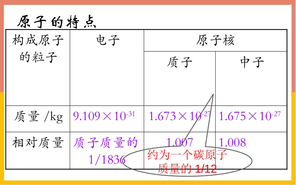 《原子结构与元素周期表》物质结构元素周期律PPT课件_第2页