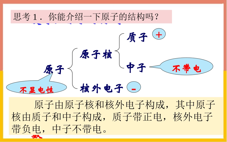 《原子结构与元素周期表》物质结构元素周期律PPT课件_第2页